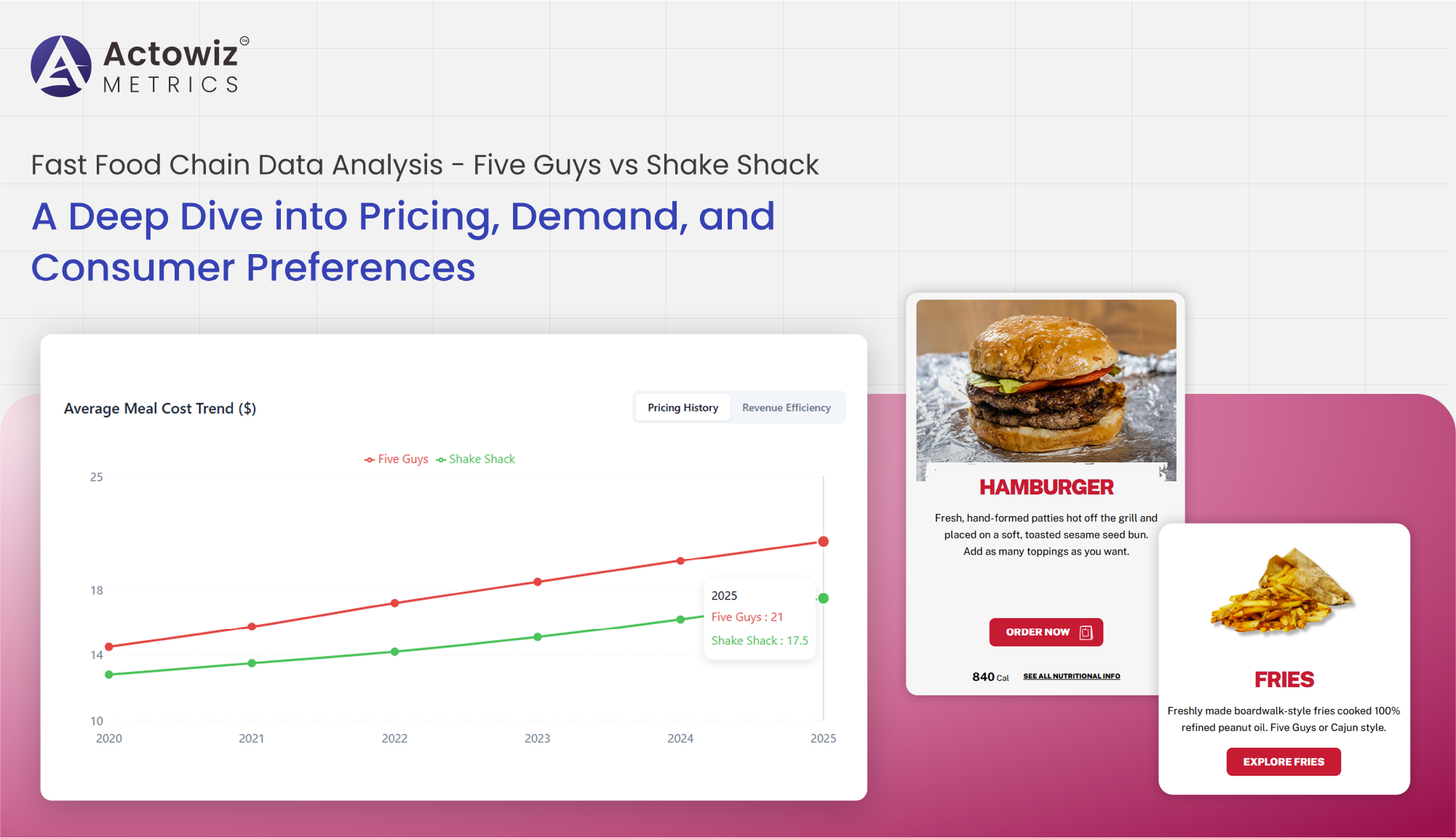 Fast Food Chain Data Analysis - Five Guys vs Shake Shack